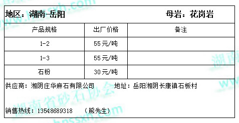 暫無頭像