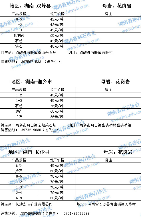暫無頭像